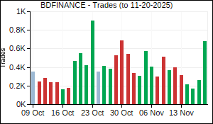 BDFINANCE Trades