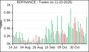 BDFINANCE Trades
