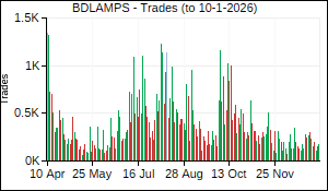 BDLAMPS Trades
