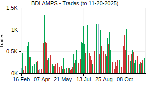 BDLAMPS Trades