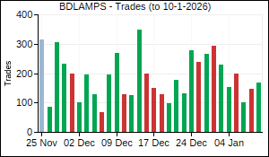 BDLAMPS Trades