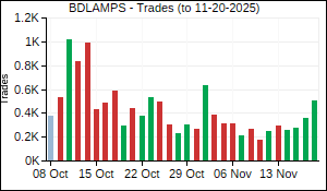 BDLAMPS Trades