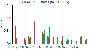 BDLAMPS Trades