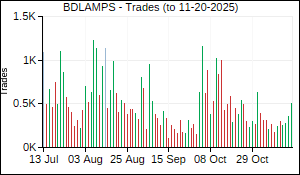 BDLAMPS Trades