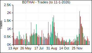 BDTHAI Trades