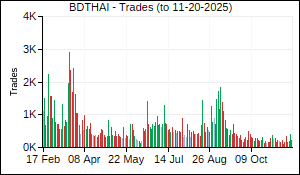 BDTHAI Trades