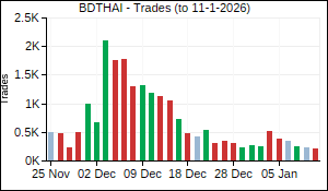 BDTHAI Trades