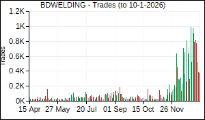 BDWELDING Trades