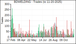 BDWELDING Trades