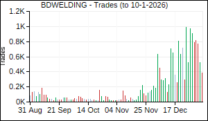 BDWELDING Trades