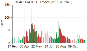 BEACHHATCH Trades