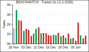 BEACHHATCH Trades