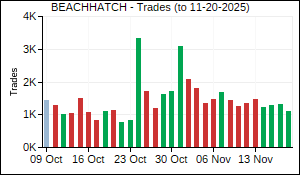 BEACHHATCH Trades