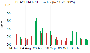 BEACHHATCH Trades