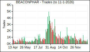 BEACONPHAR Trades