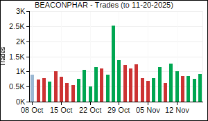 BEACONPHAR Trades