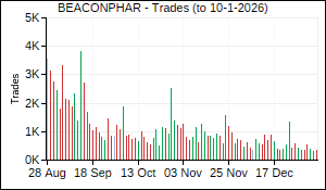 BEACONPHAR Trades