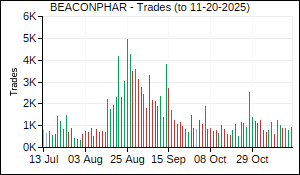 BEACONPHAR Trades