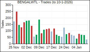 BENGALWTL Trades