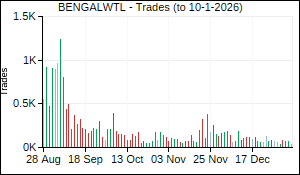BENGALWTL Trades