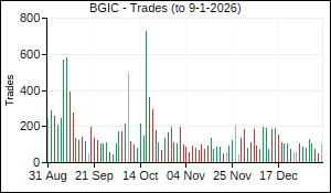 BGIC Trades