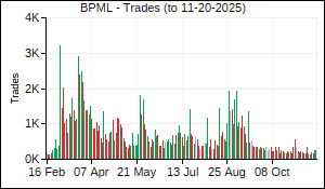 BPML Trades