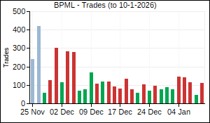 BPML Trades