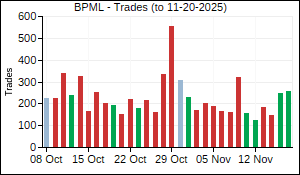 BPML Trades