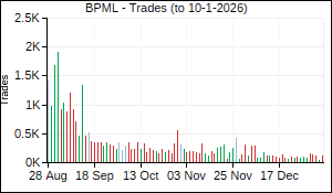 BPML Trades