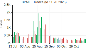 BPML Trades