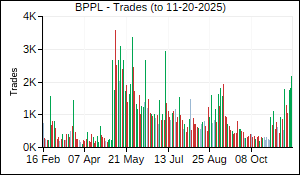 BPPL Trades