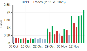 BPPL Trades