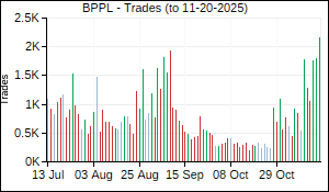 BPPL Trades