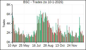 BSC Trades