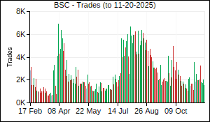BSC Trades