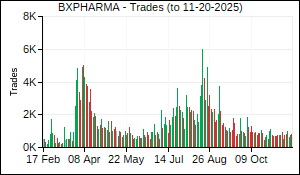 BXPHARMA Trades