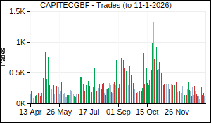 CAPITECGBF Trades
