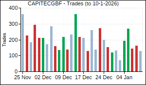 CAPITECGBF Trades