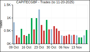 CAPITECGBF Trades