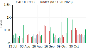 CAPITECGBF Trades