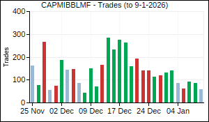 CAPMIBBLMF Trades