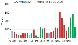 CAPMIBBLMF Trades