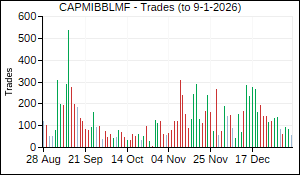 CAPMIBBLMF Trades