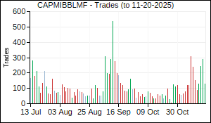 CAPMIBBLMF Trades