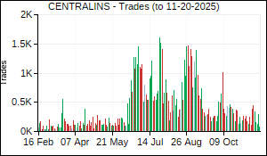 CENTRALINS Trades