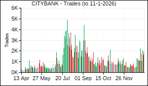 CITYBANK Trades