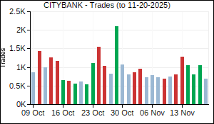 CITYBANK Trades