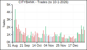 CITYBANK Trades
