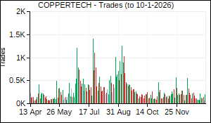 COPPERTECH Trades