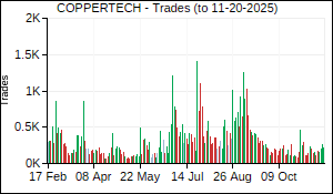 COPPERTECH Trades